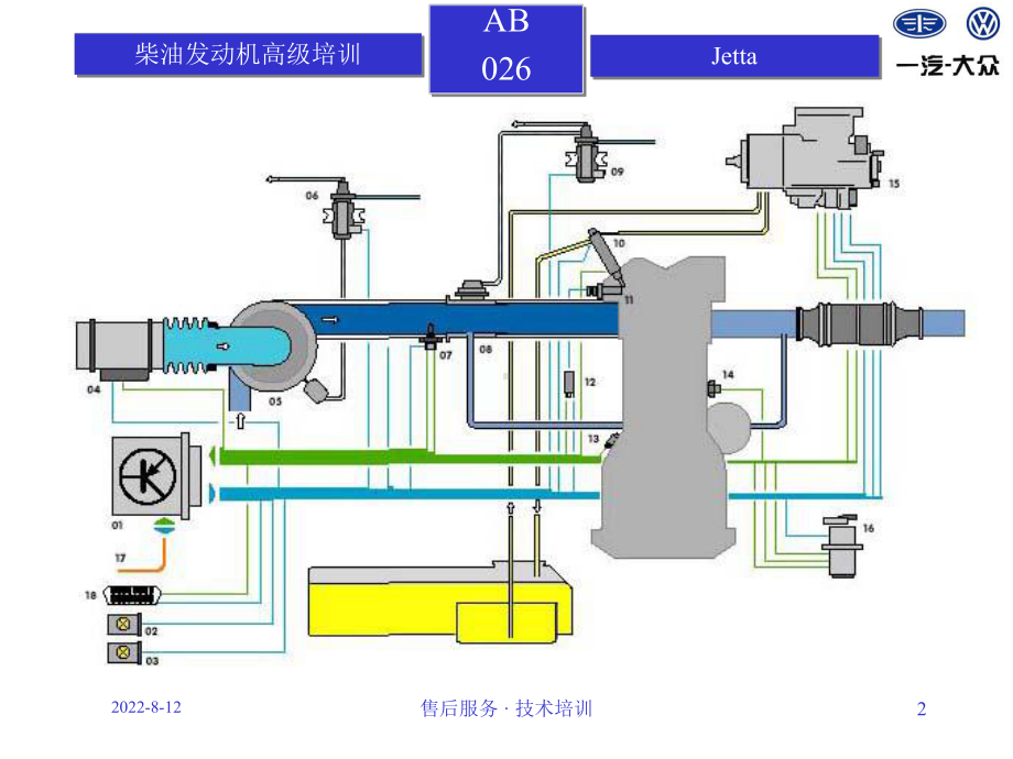 捷达柴油发动机高级培训合集课件.ppt_第2页