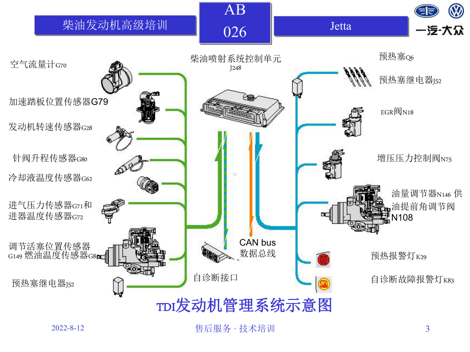 捷达柴油发动机高级培训合集课件.ppt_第3页