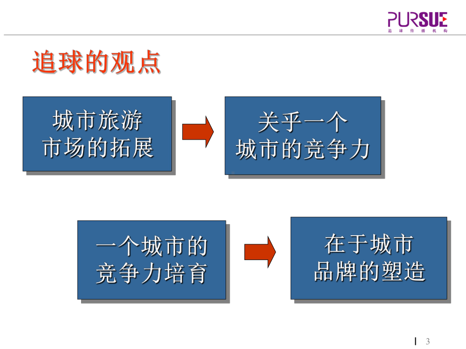 梧州旅游局最终稿课件.ppt_第3页