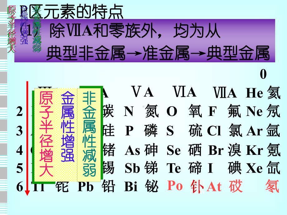 无机化学课件第十一章卤素和氧族-精品.ppt_第3页