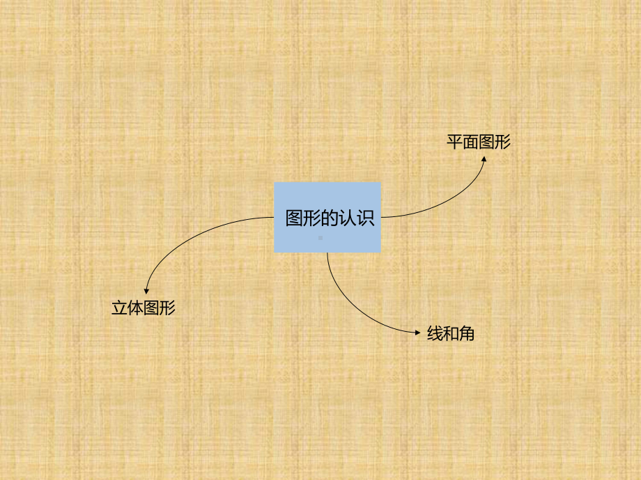 思维导图-图新的认识与测量精编版课件.ppt_第2页