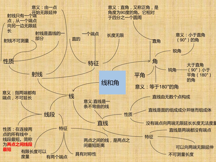 思维导图-图新的认识与测量精编版课件.ppt_第3页