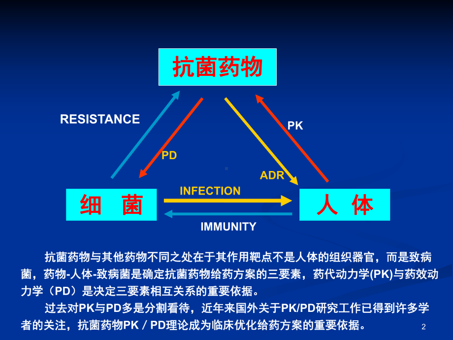 抗菌药物的药动学和药效学研究课件.ppt_第2页