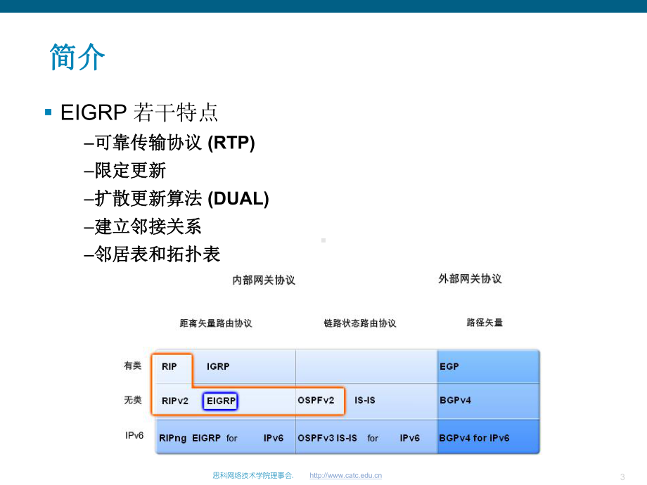 思科网络学院教程-EIGRP课件.ppt_第3页