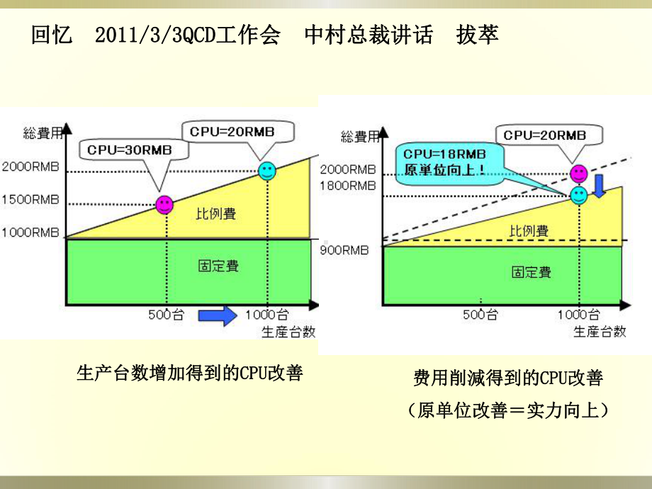 工厂实力与PDCA培训课件.ppt_第2页