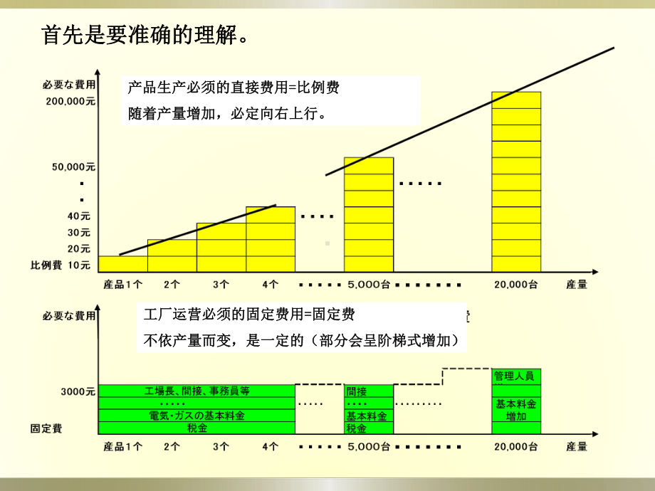 工厂实力与PDCA培训课件.ppt_第3页