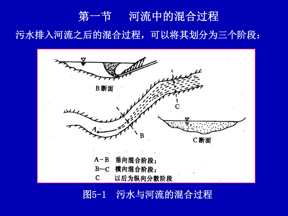 污染物在河流中的混合82张幻灯片.ppt_第2页