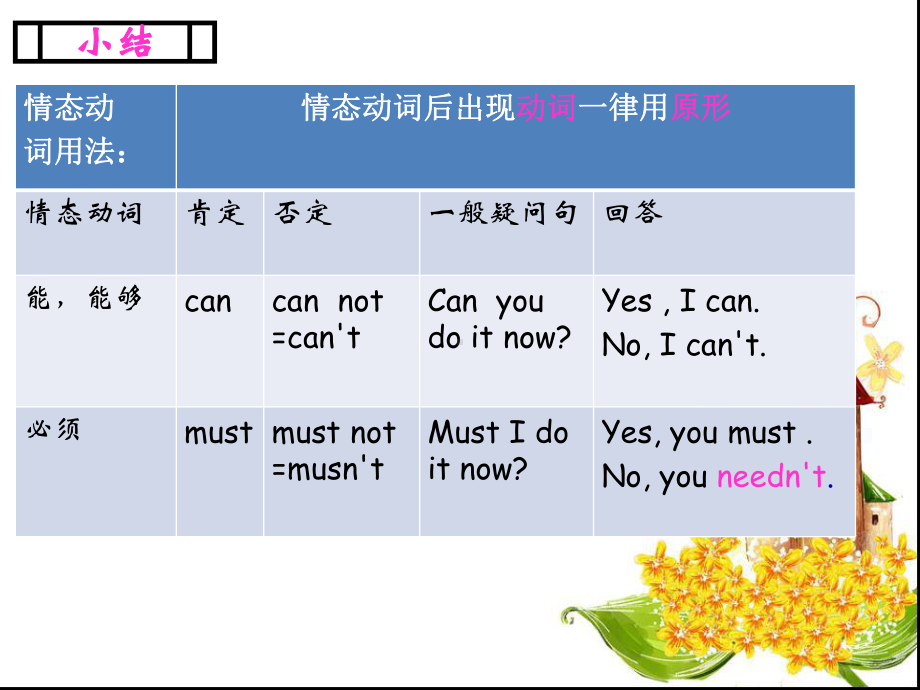 新概念1Lesson6566课件(共35张).ppt_第1页