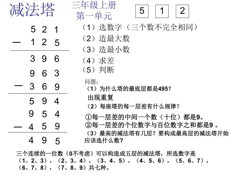 本体性知识培训2汇编课件.ppt_第3页