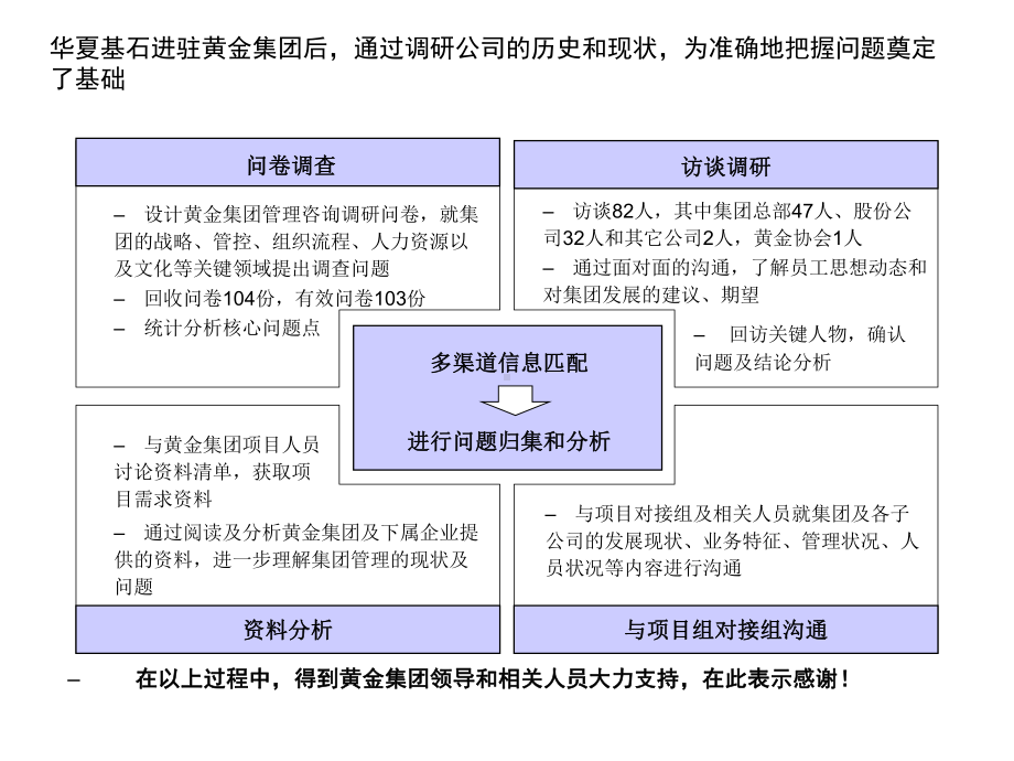 某央企战略梳理、管控模式分析及管理诊断报告(最终版)课件.ppt_第3页