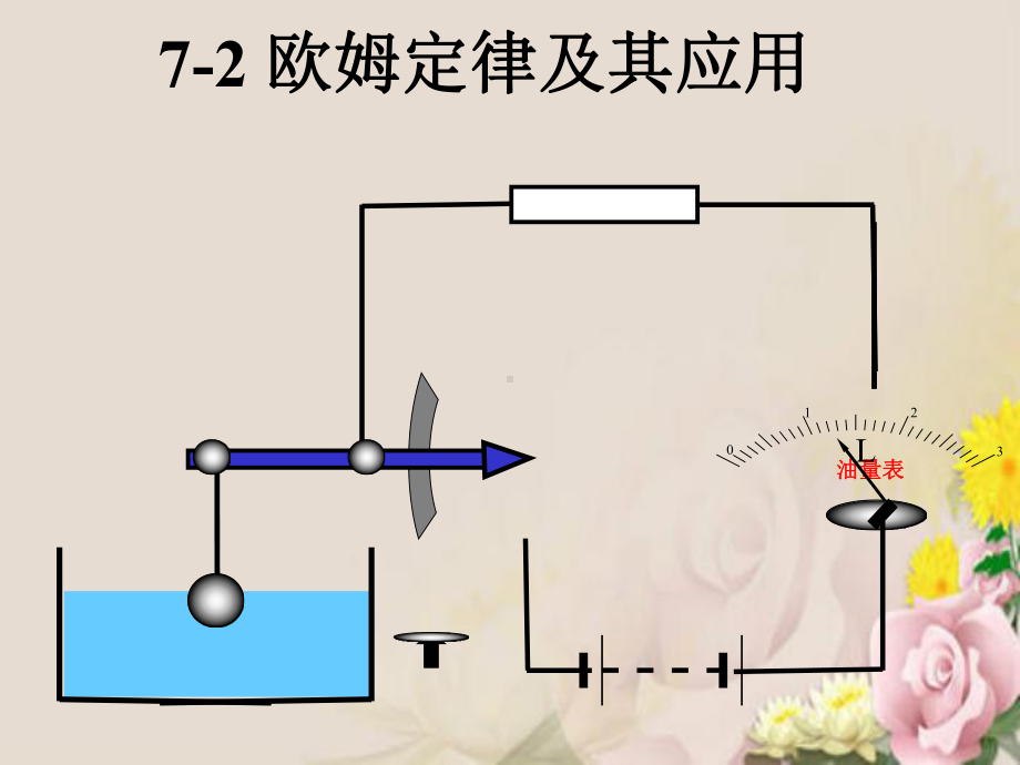 欧姆定律及其应用9人教版课件.ppt_第1页