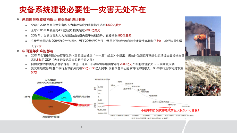 数据中心灾备解决课件.pptx_第1页