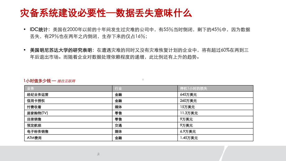 数据中心灾备解决课件.pptx_第2页