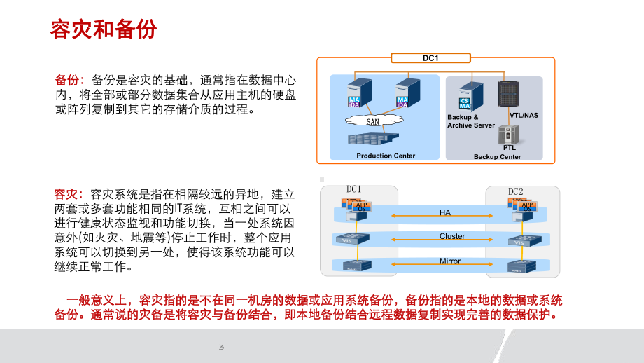 数据中心灾备解决课件.pptx_第3页