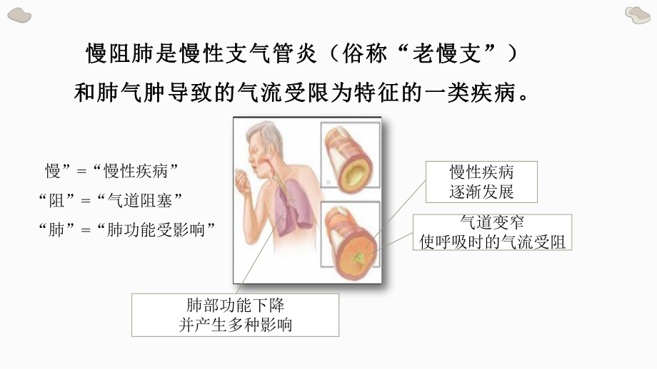 慢阻肺患者的自我管理课件.pptx_第3页