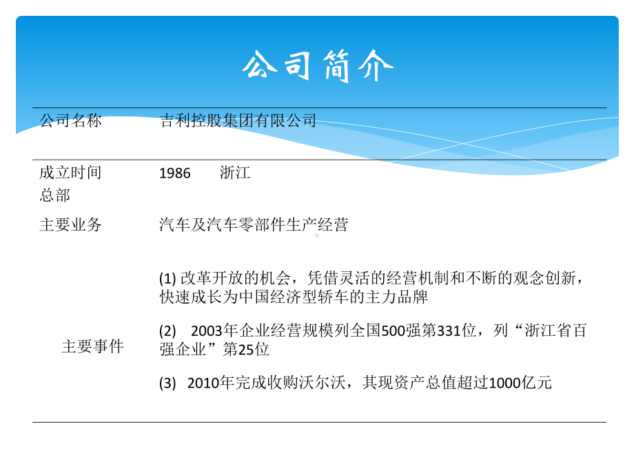 某集团战略分析课件.ppt_第2页