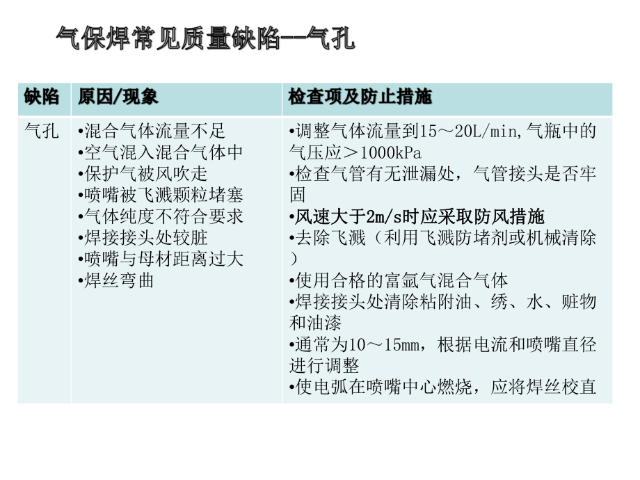 气保焊常见的质量缺陷分析与防止措施课件.pptx_第2页