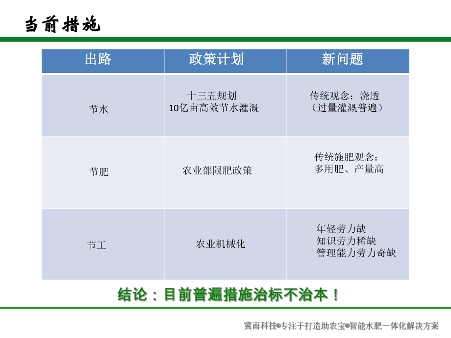 智能水肥一体化解决课件.ppt_第3页