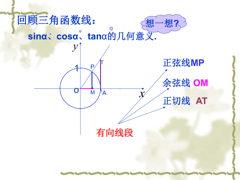 正切函数的性质与图象-公开课课件.pptx_第3页