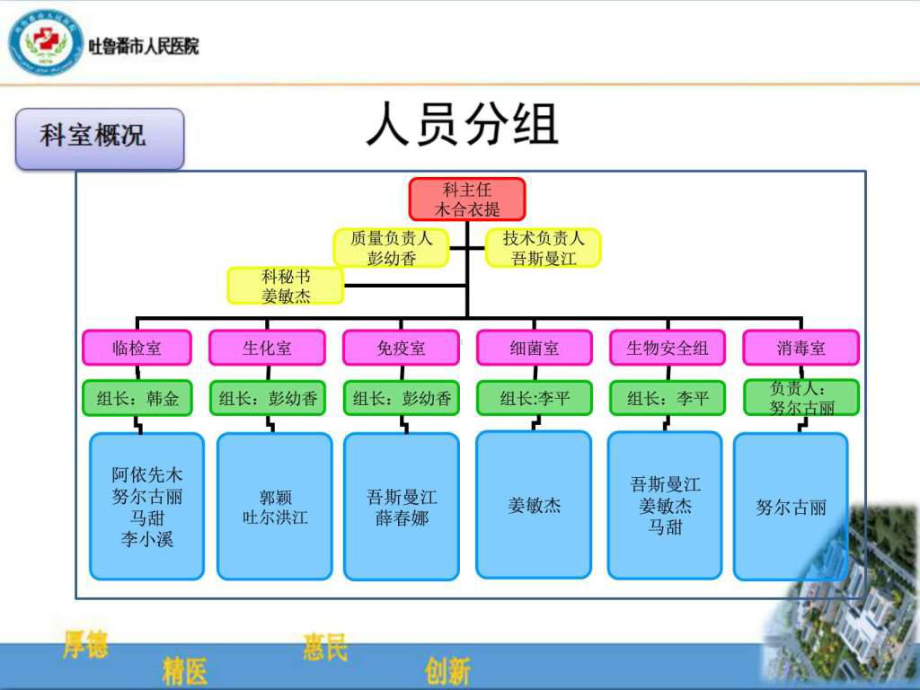 检验科简介-课件.ppt_第3页