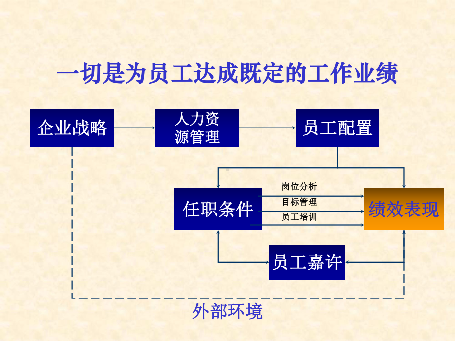 梁雅杰企业家人事管理培训131020课件.ppt_第2页