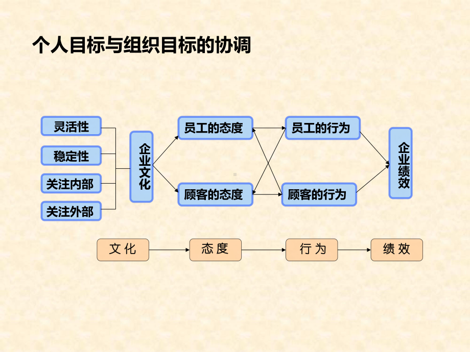 梁雅杰企业家人事管理培训131020课件.ppt_第3页