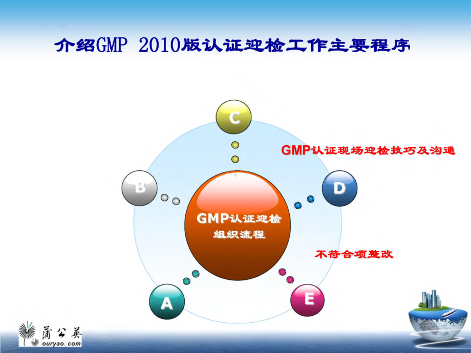 新版GMP认证迎检注意事项及其技巧(续)课件.pptx_第1页