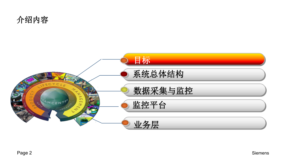 数字化制造数据采集与管理系统(SCADA)描述课件.pptx_第2页