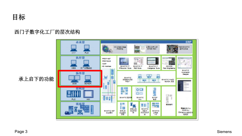 数字化制造数据采集与管理系统(SCADA)描述课件.pptx_第3页