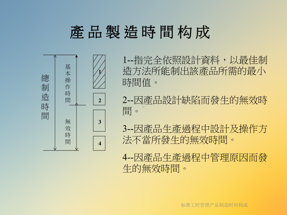 标准工时管理产品制造时间构成课件.ppt_第3页