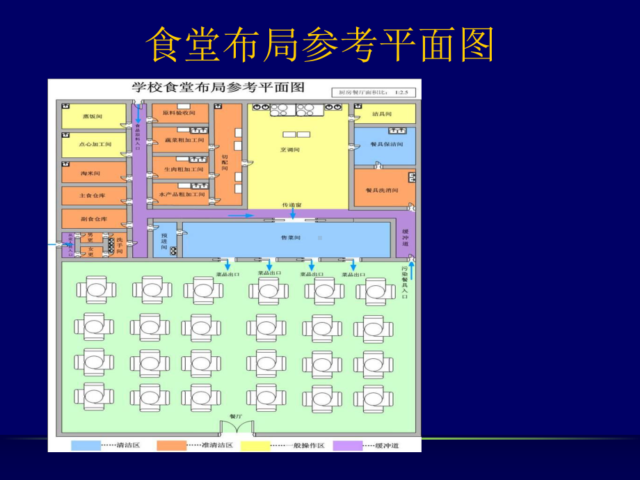 操作规范(学校食堂)课件.ppt_第2页