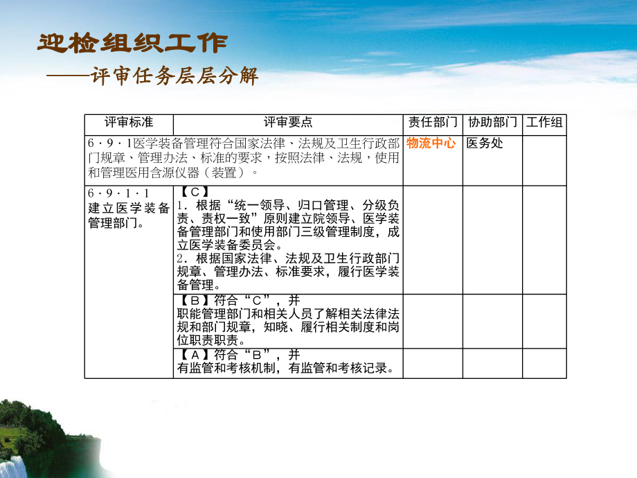 新版三甲医院评审标准之“医学装备管理“解读课件.pptx_第2页