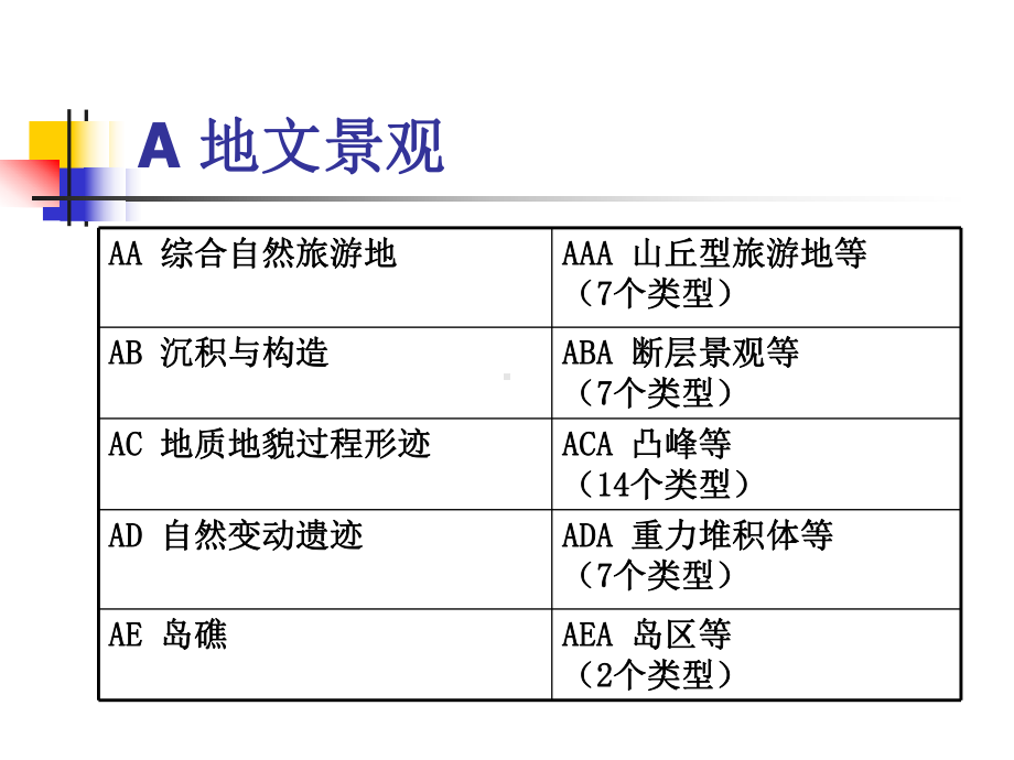 旅游资源规划与开发课件-第二章自然资源与人文资源..ppt_第2页