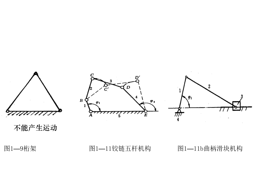 机械设计基础第一章机构自由度计算课件.ppt_第3页