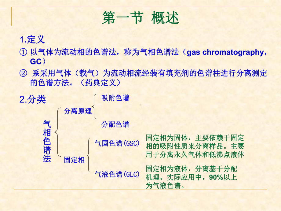 气相色谱法培训汇编课件.ppt_第2页