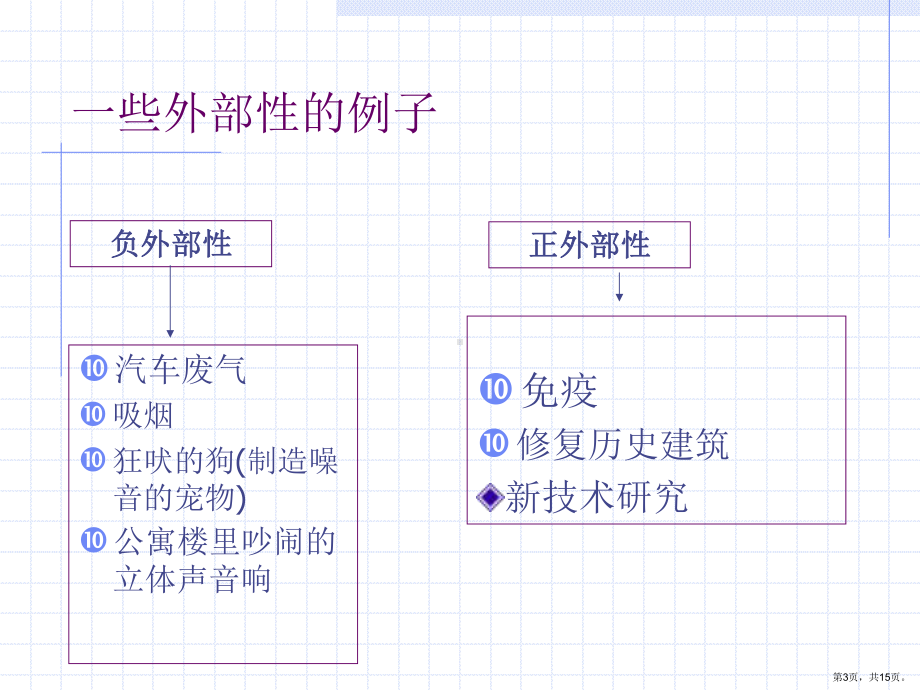 市场失灵与政府微观规制2课件.ppt_第3页