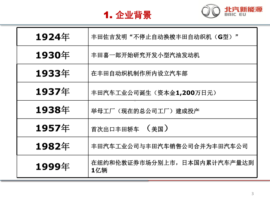 某管理模式(汇总整合版)DJ课件.ppt_第3页