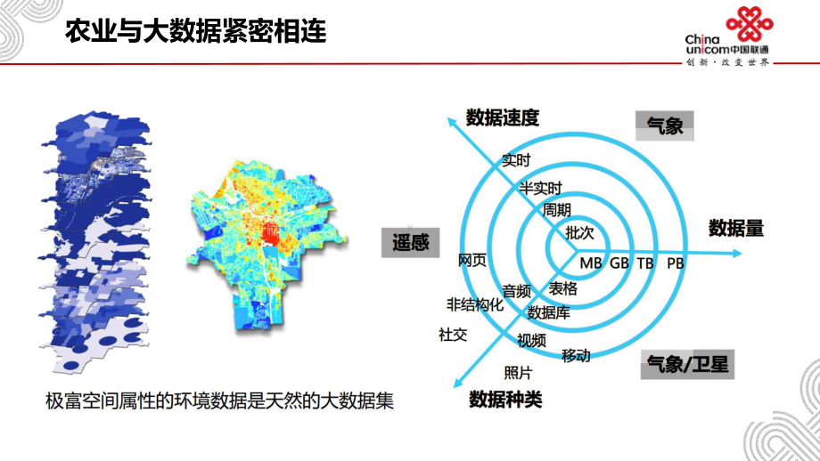 某农业大数据产品解决方案介绍V课件.pptx_第3页