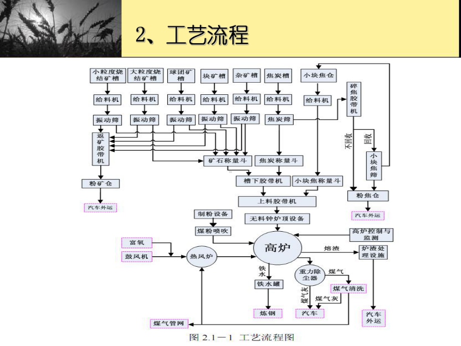 安钢炼铁厂高炉工艺简介课件.ppt_第3页