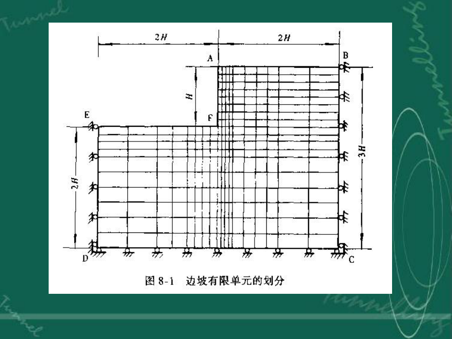 岩体力学第八章岩体力学在边坡工程中的应用课件.ppt_第2页