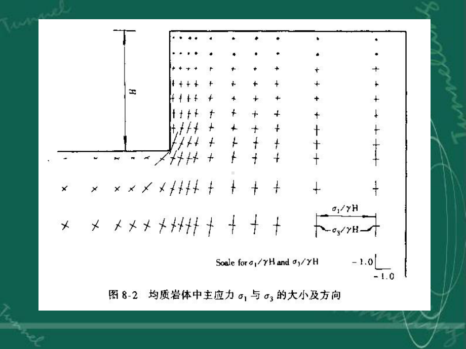 岩体力学第八章岩体力学在边坡工程中的应用课件.ppt_第3页