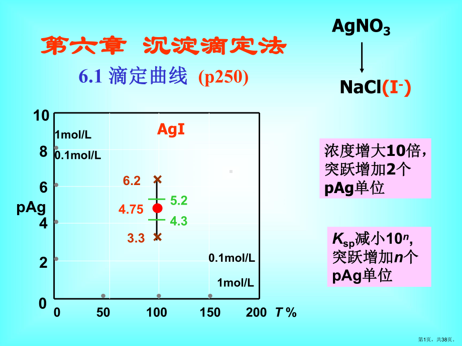 沉淀重量法课件.ppt_第1页