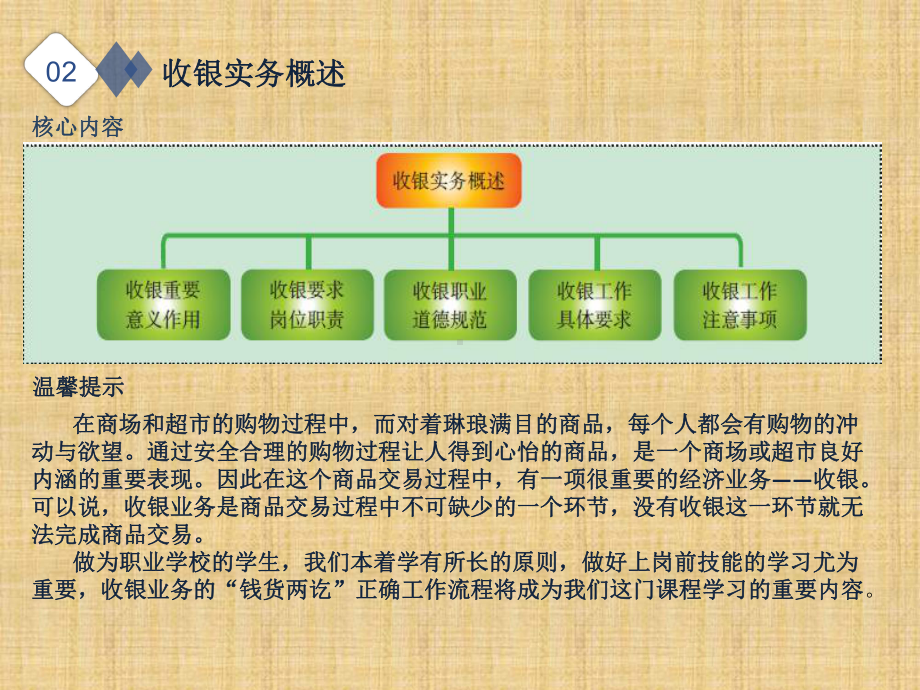 收银实务概述课件.pptx_第3页