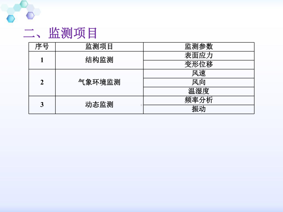 桥梁SHMS监测系统课件.ppt_第3页