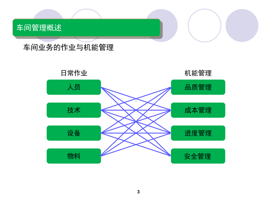 汽车维修车间管理技巧培训教材(89张幻灯片)课件.ppt_第3页