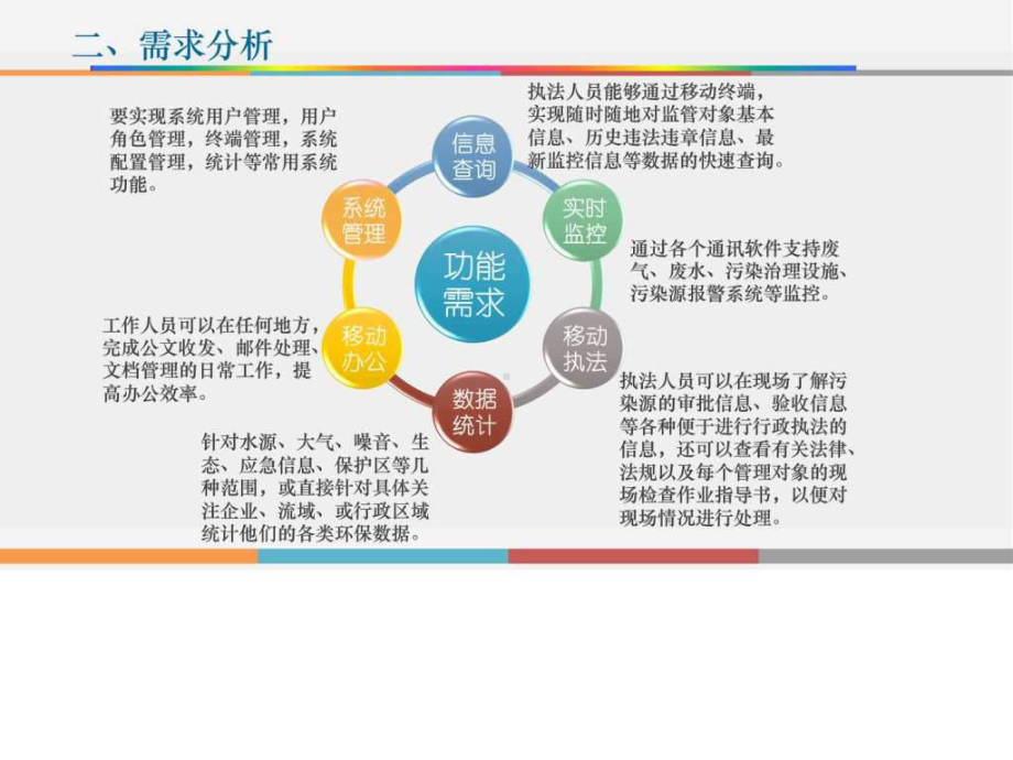 污染源在线监测系统精品课件.ppt_第3页