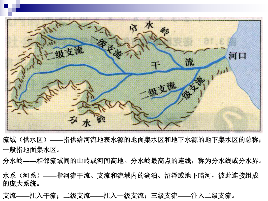 流域综合治理与开发(共21张)课件.ppt_第2页