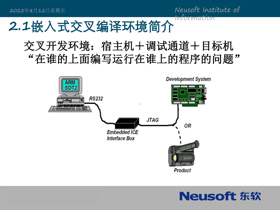 嵌入式交叉编译环境课件.ppt_第3页