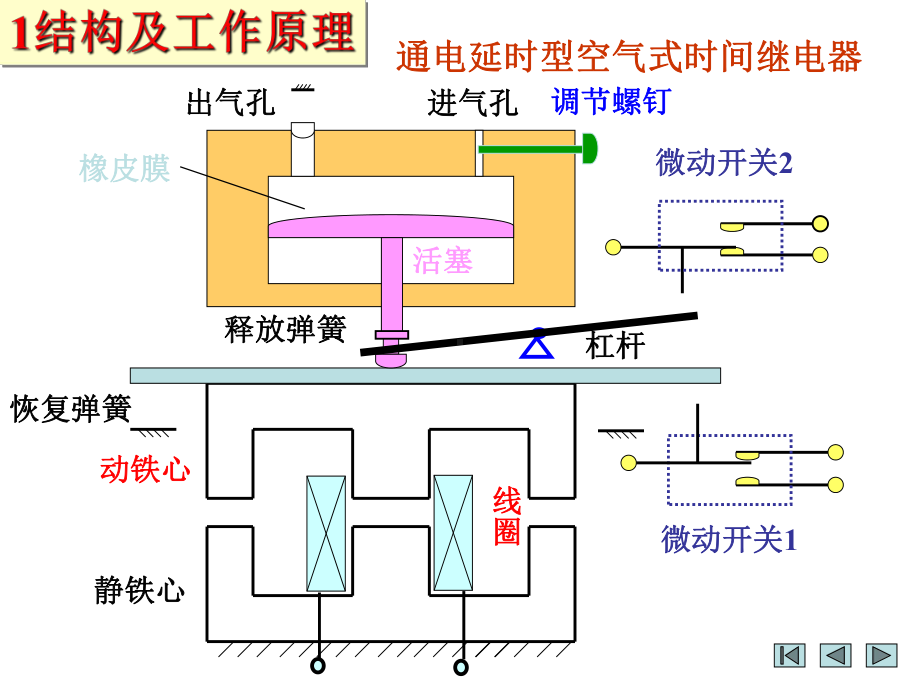 时间继电器全-PPT课件.ppt_第2页