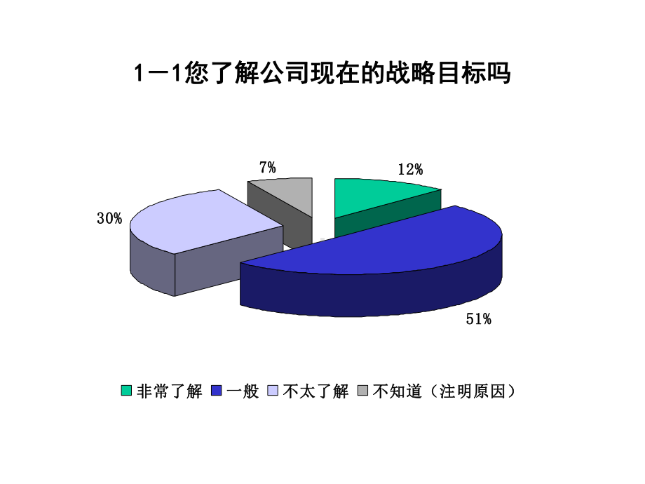 洛铜调查问卷统计结果课件.ppt_第2页